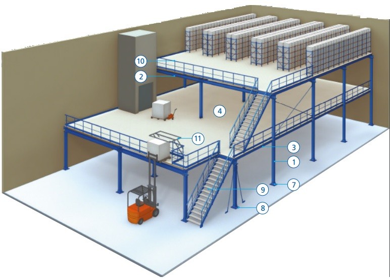 мезонинные стелажу двухуровненвые
