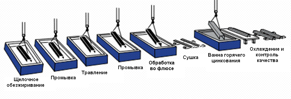 производство стеллажей