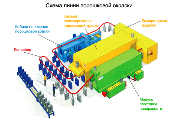 порошковая окраска