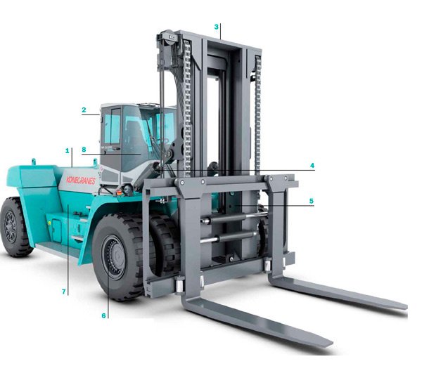 Вилочные погрузчики KONECRANES от 10 до 65 тонн Вилочные погрузчики KONECRANES от 10 до 65 тонн